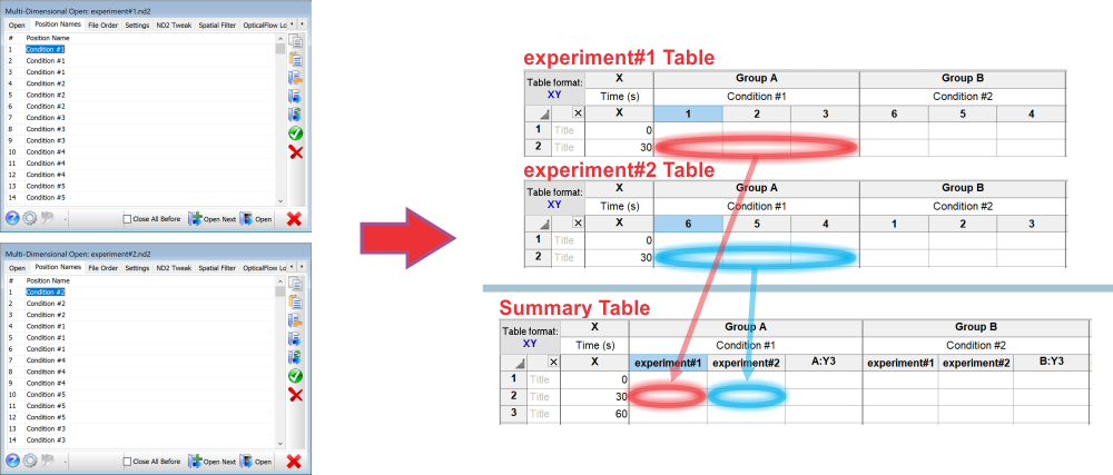 Data output to Graphpad Prism