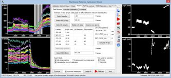 Mitochondrial membrane potential assay